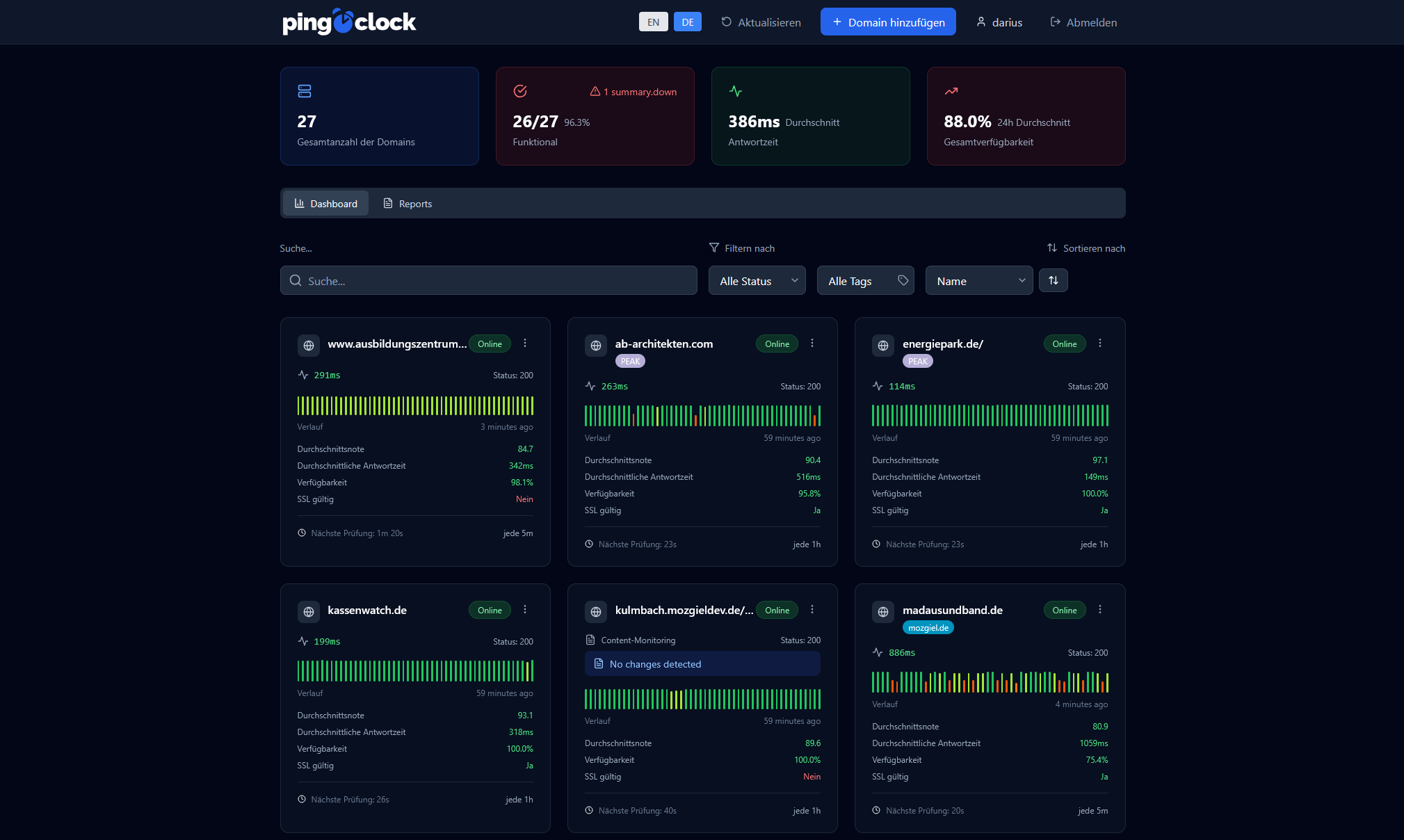 Pingoclock Dashboard mit Uptime Monitoring aller Domains