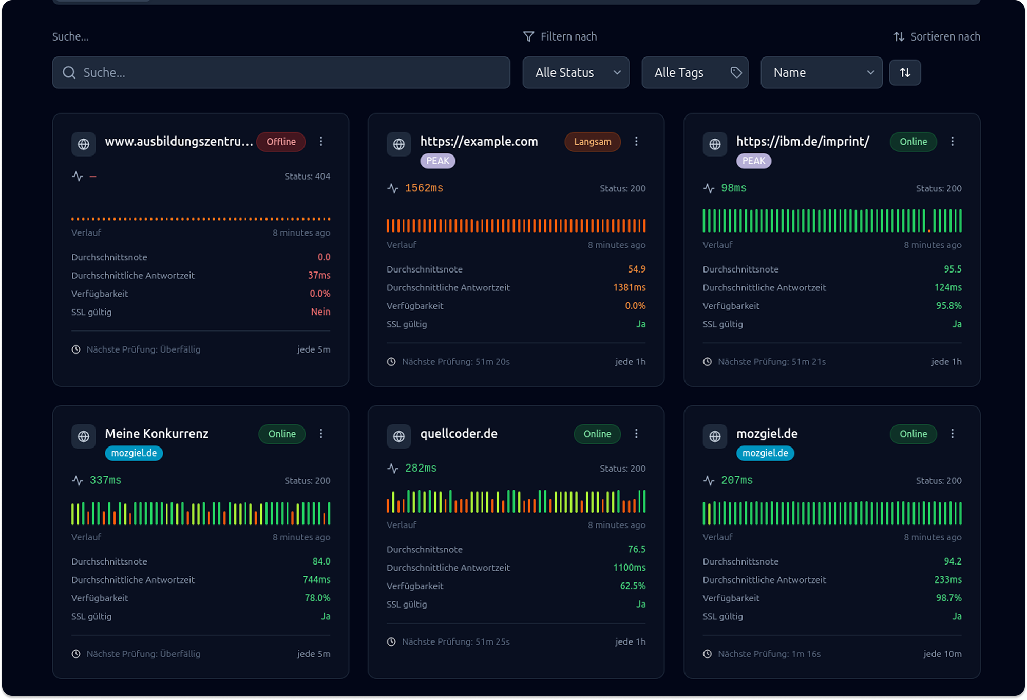 Ansicht des Pingoclock Uptime Monitoring Dashboards