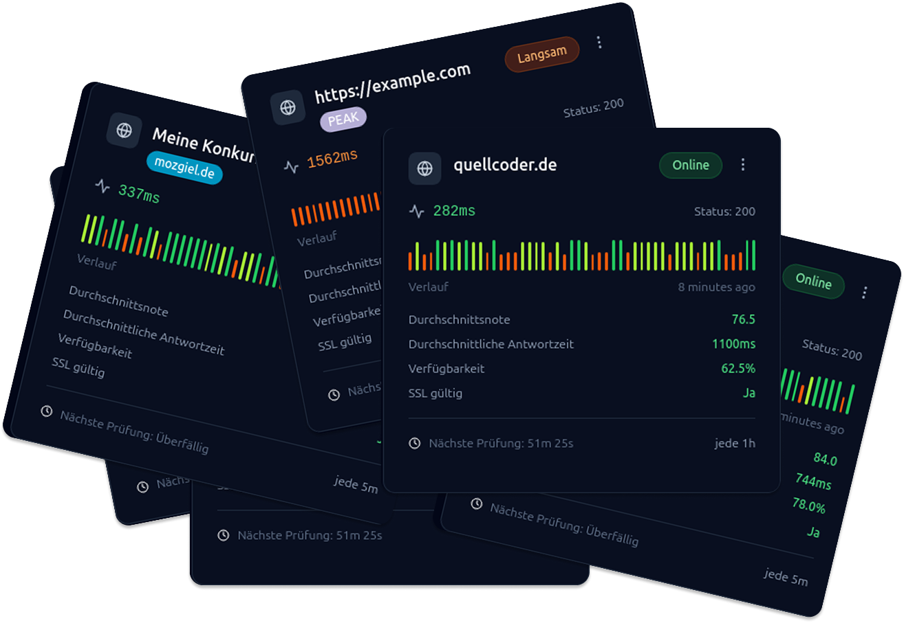 Website Überwachung kostenlos. Ansicht des Uptime Grids.