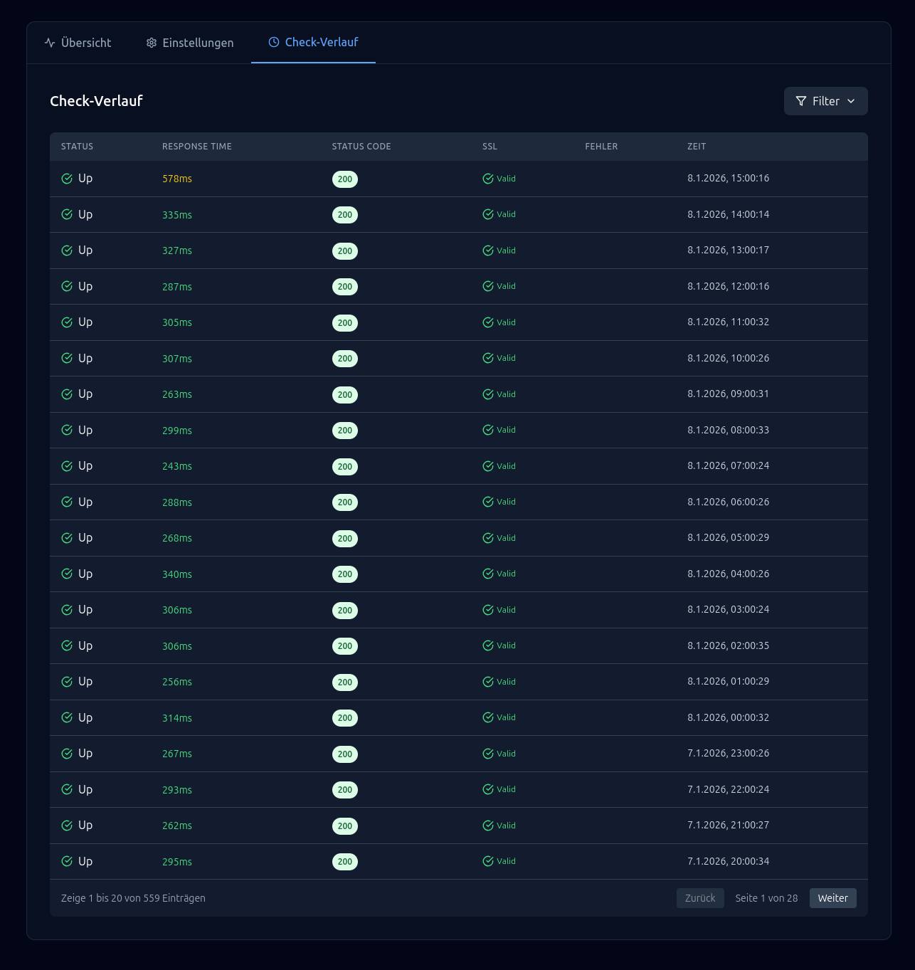 Domain Website Überwachung Check filterbar