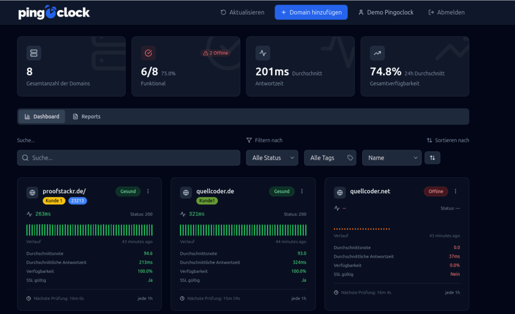 pingoclock Dashboard mit überwachten Webseiten