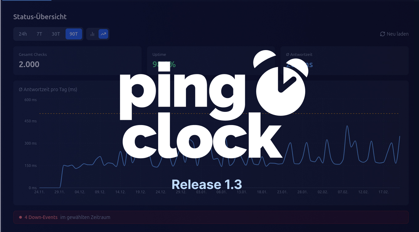 Das kostenlose Uptime Monitoring Tool Pingoclok kommt mit der Release Version 1.3