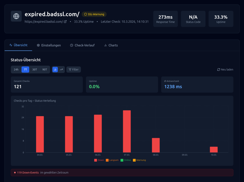 Domain-Detailansicht in PingoClock mit ssl_warning-Status – SSL-Zertifikat Monitoring auf einen Blick