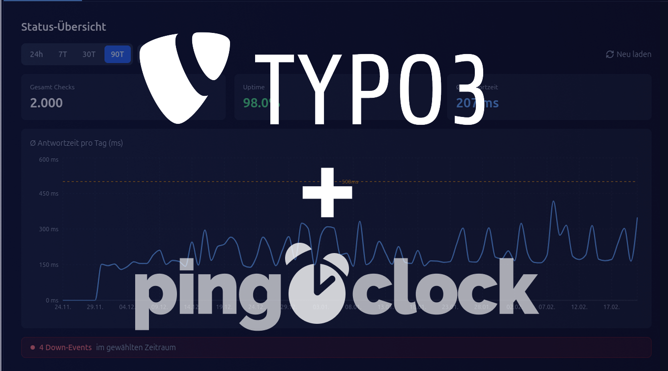 TYPO3 Webiste Überwachung – Wissen, wenn die Website ausfällt