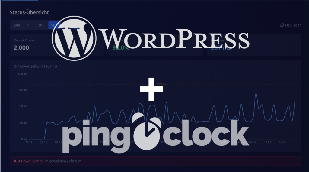 WordPress Website Überwachung mit PingoClock - Website Monitoring aus Deutschland