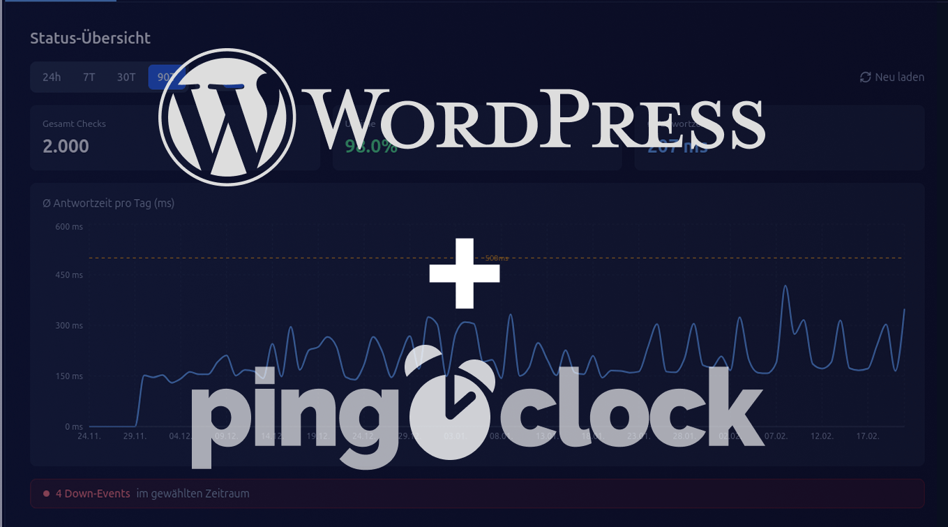 WordPress-Website überwachen