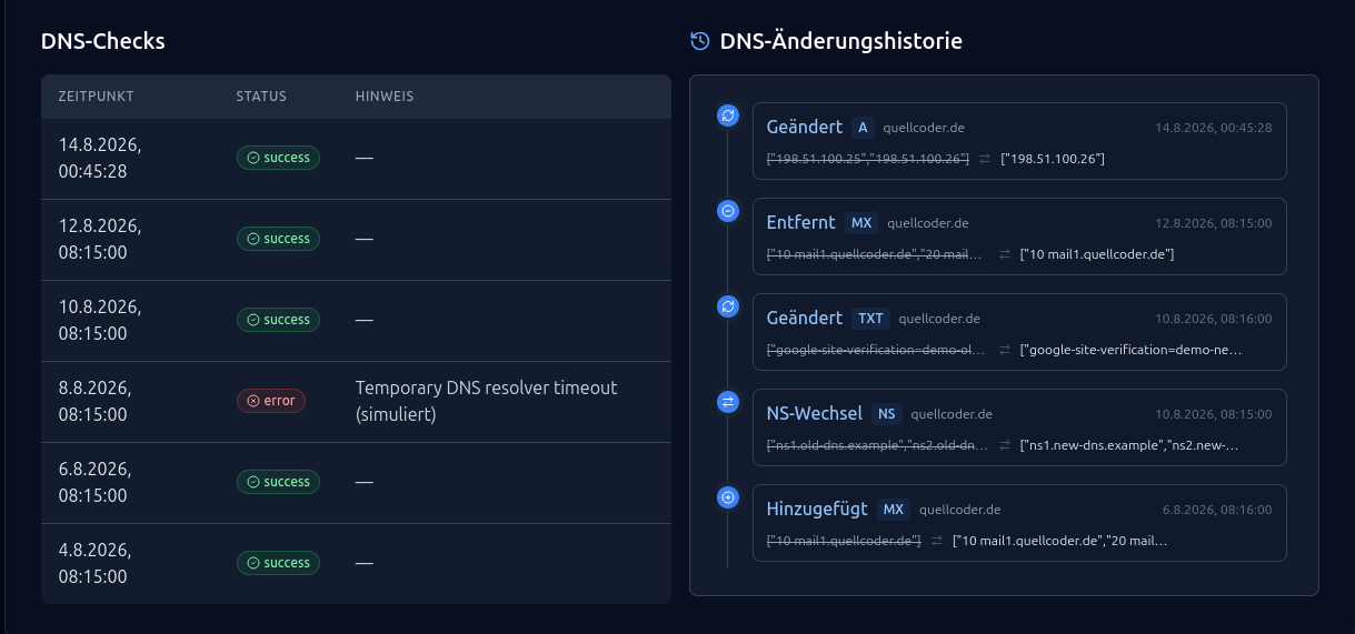 DNS-Änderungshistorie mit Zeitpunkt, Ereignistyp und Von-zu-Vergleich