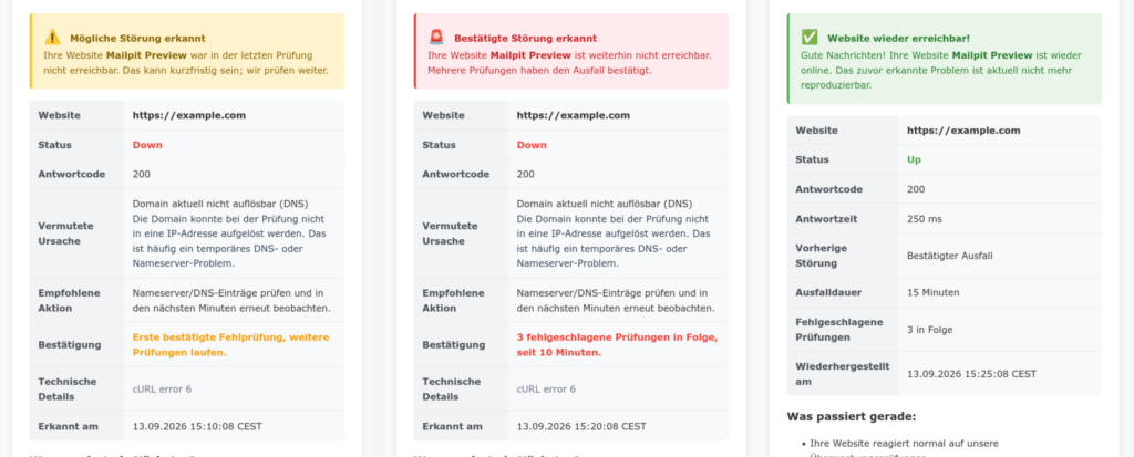 Die drei Warnstufen in pingoclock: Hinweis, Warnung und Ausfall als Benachrichtigungskarten